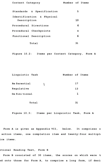 Figure 10.2: 