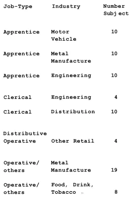 Table 6.4 Analysis of School-leaver interviews