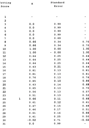 Table 12.3: Agreement coefficients: FRT A  (N=47)