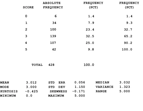 Table 14.6 : Frequency Distribution of Scores: subtest JOB-3