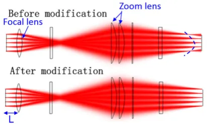 Figure 2. (a) the gain of the wide-band low noise ampliﬁer in the IF module, (b) the frequency response of each IF channel, and (c) thepower response of the detector.