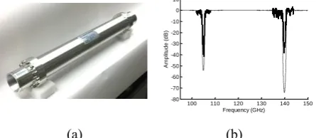 Fig. 10. Diffraction grating reflector for 63.5 mm miter bend (a). Measured and theoretical frequency response near 170 GHz (b)