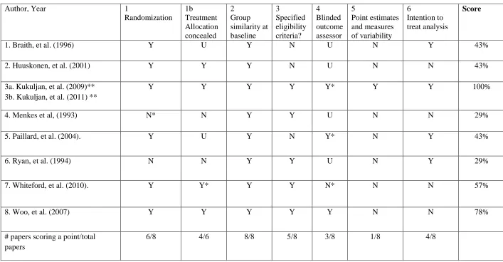 Table 1. Quality rating table 