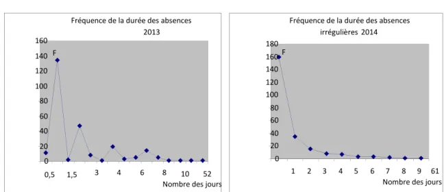 Graphique 3     Graphique 4 