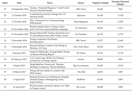 Table 7. Cont.