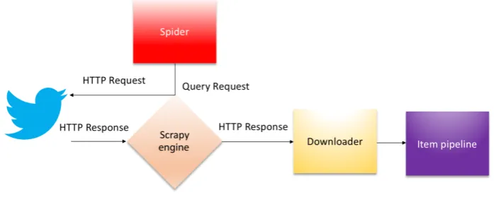 Figure 1. Proposed algorithm steps.