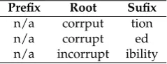Figure 3. Embedded Text in HTML.