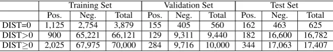 Table 1: Distribution of data in the three TimeBank subsets.