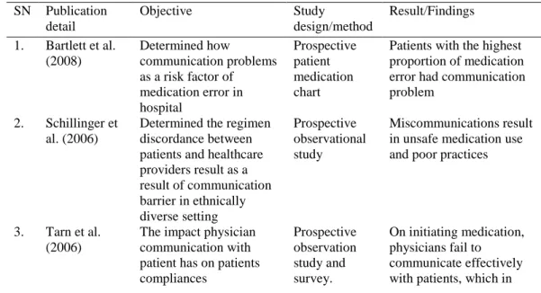 Table 1: Summary of results from the review  SN  Publication  detail  Objective  Study  design/method  Result/Findings  1