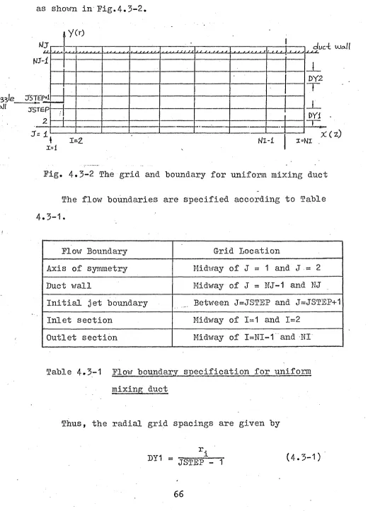Fig. 4*3-2 The grid and boundary for uniform mixing duct