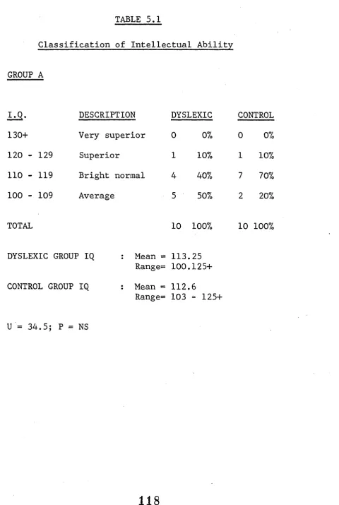 TABLE 5.1Classification of Intellectual Ability