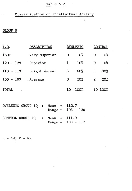 TABLE 5.2Classification of Intellectual Ability