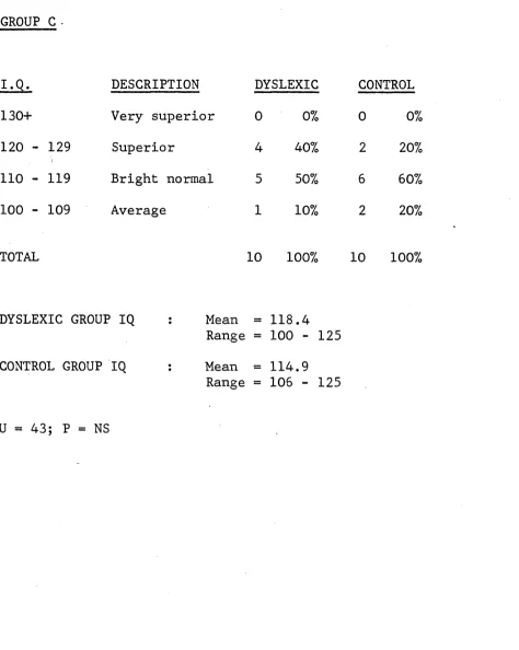 TABLE 5.3Classification of Intellectual Ability