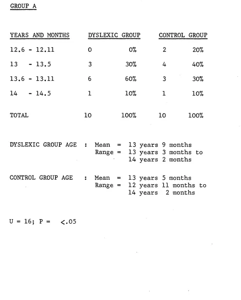 TABLE 5.4 Classification of Chronological Ages