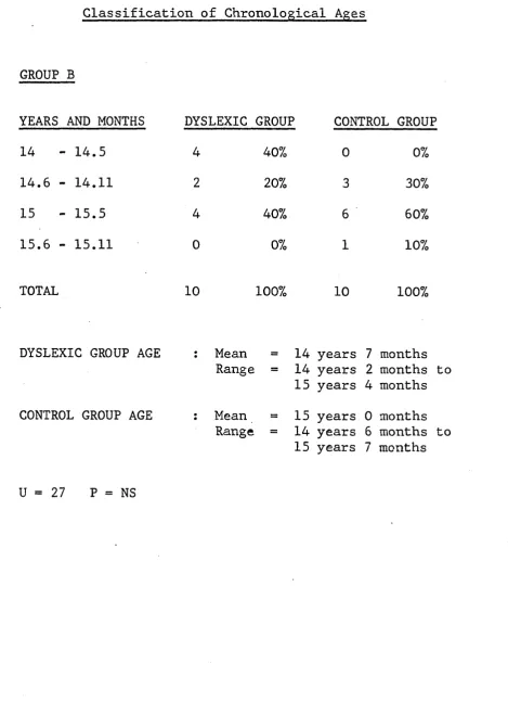 TABLE 5.5Classification of Chronological Ages