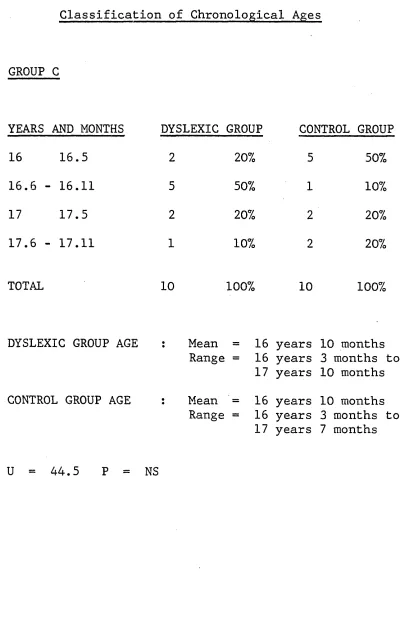 TABLE 5.6Classification of Chronological Ages