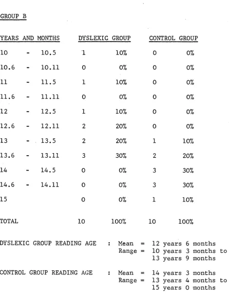 TABLE 5.8Classification of Reading Ages