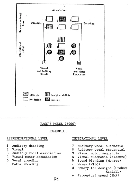 REPRESENFIGURE 16TATIONAL LEVEL