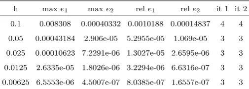Table 1Multisplitting classic version