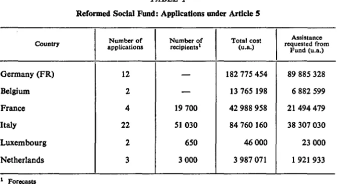 TABLE 1 Reformed Social Fund: Applications under Ardcle 5 