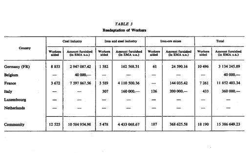 -~ N TABLE 3 