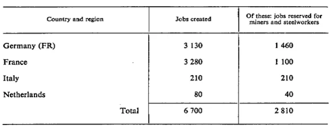 TABLE 4 