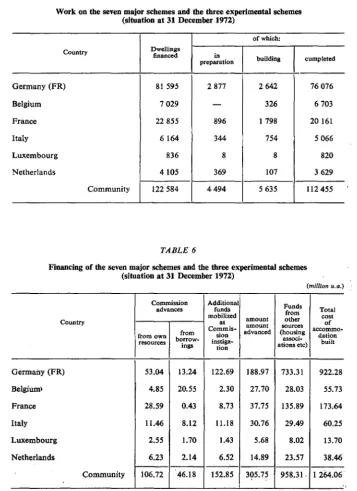 TABLE 5 Work on the seven major schemes and the three experimental schemes (situation at 31 December 1972) 