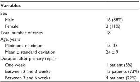 Table 1 age and sex distribution of the patient population and time to surgery after primary repair