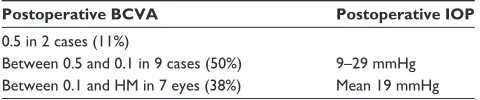 Table 2 intraoperative results