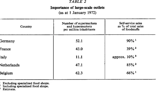 TABLE 2Importance (as at of large-scale outlets1 Jaruary 