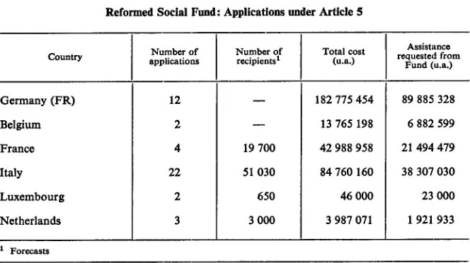 TABLE 3Reforned Social Fund: Applications uniler Artlcle 5