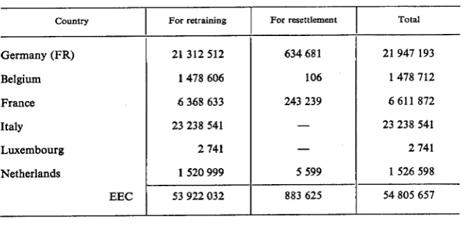 TABLE 4Original Fund: assistance grantetl inl972