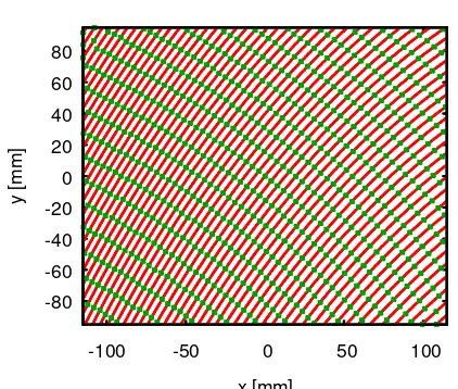 Fig. 3  Groove layout (red lines) and optimization points (green dots) for the 2D profiles 