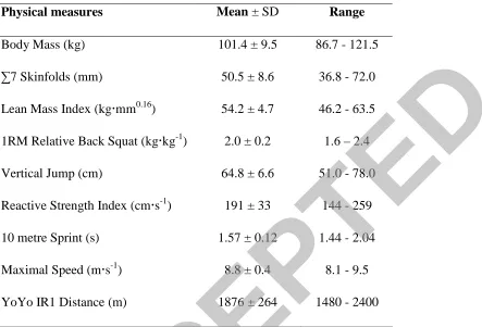 Table 1: Subject physical performance characteristics. 