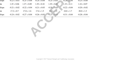 TABLE 2: The slope and intercept values for running intensity (Speed, Acceleration and PACCEPTEDmet) by positional group