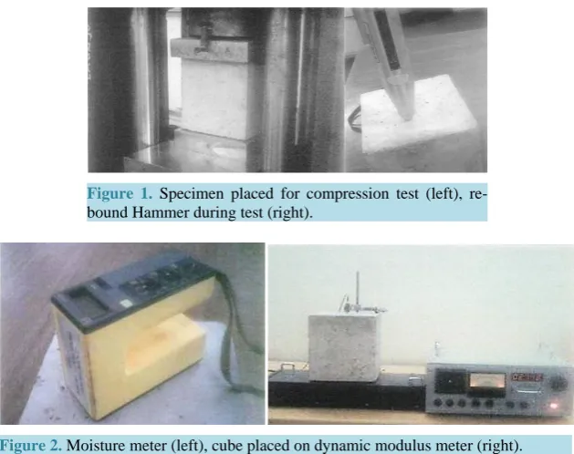 Figure 1. Specimen placed for compression test (left), re-bound Hammer during test (right)