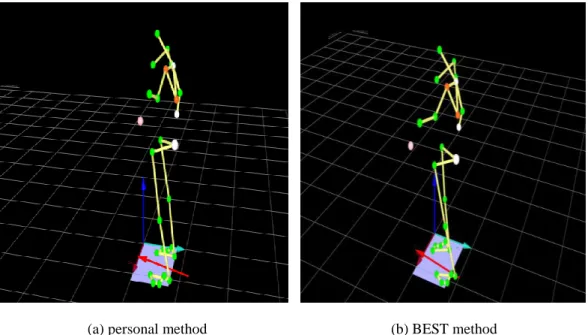 Table  4:  The  degree  level  between  own  method  and  BEST  method  of  flat  back  posture  of  participant 
