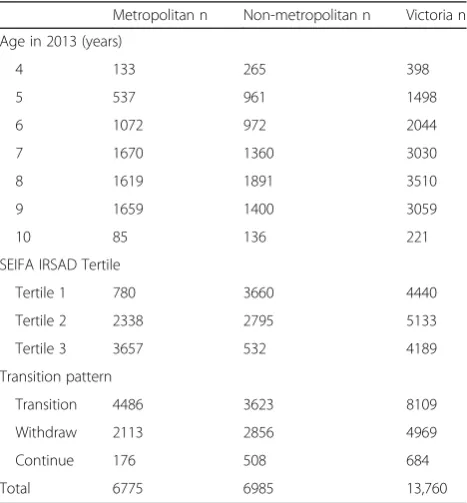 Table 1 Female Participant Characteristics