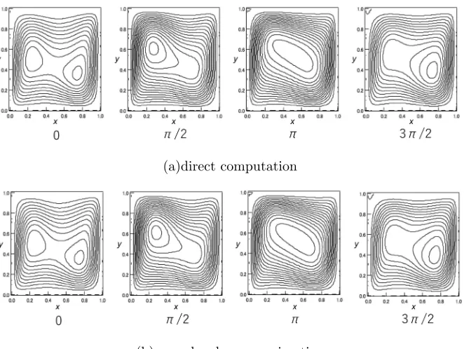 FIG. 3. Streamlines of the steady response at a=0.2, ω=250 and N=100, computed by (a) the