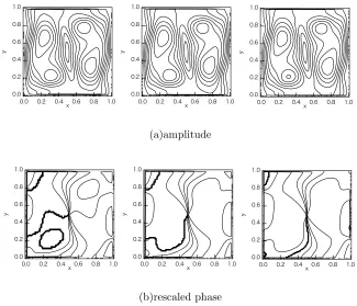 FIG. 6. Vibrational heat source versus division number N for maximizing the Nusselt number at
