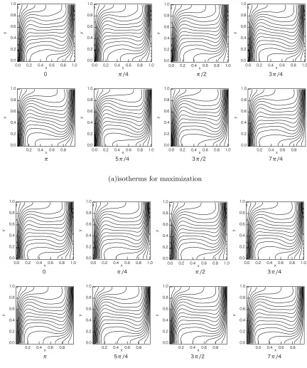 FIG. 9. Steady response to the optimal vibrational form, computed by the second-order approxi-