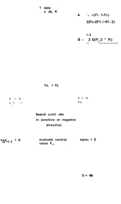 Fig. 5.3 Flow Diagram of Quadratic Method,