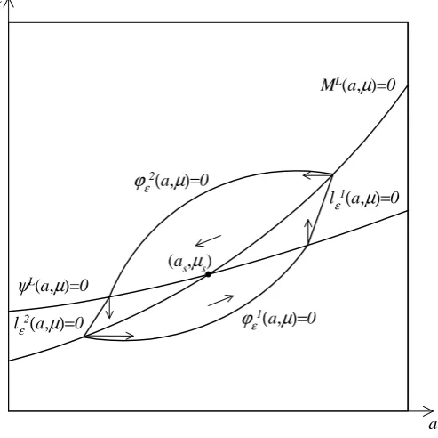 Figure 5: Construction of the set S.
