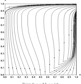 Figure 6: α = 2.7, ̺ = 1.0.