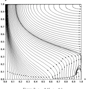 Figure 7: α = 2.15, ̺ = 0.1.