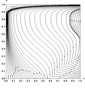 Figure 9: α = 1.8, ̺ = 0.8.