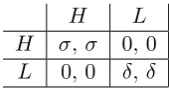 Figure 1: Coordination game