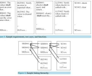Figure 2. Sample linking hierarchy.                     