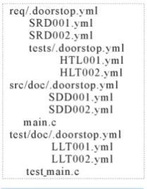 Figure 4. Sample project structure.                  