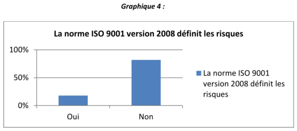 Illustration 4: La maitrise des risques reste un concept implicite dans la norme ISO 9001 version 2008  